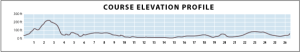 2014 MCM Elevation Chart